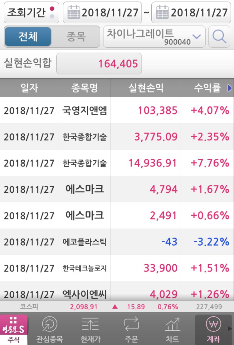 이용후기>후기 ㅣ 수익후기는 핀업